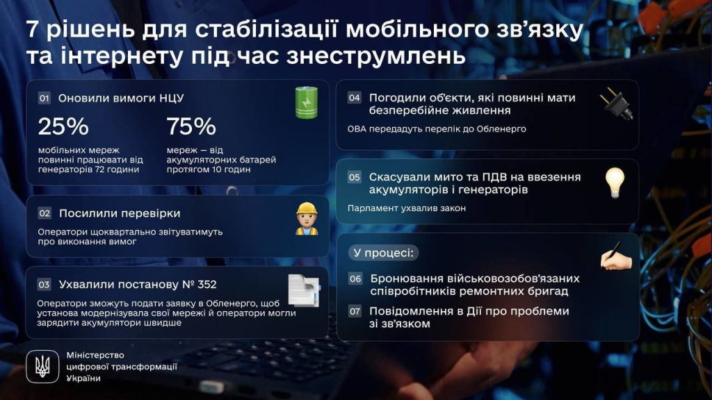 Співробітників ремонтних бригад бронюватимуть від мобілізації для підтримки зв’язку.