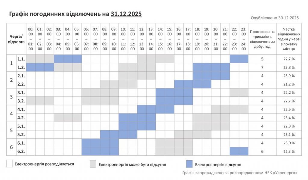 Когда и как будут отключать свет в Хмельницкой области: полный график по очередям 