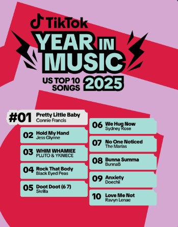 Самые популярные песни TikTok 2025: список хитов, которые захватили мир