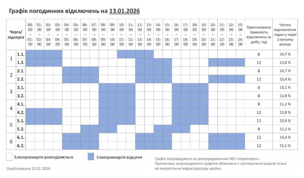 В Хмельницкой области 13 января будут действовать графики отключений света: полное расписание