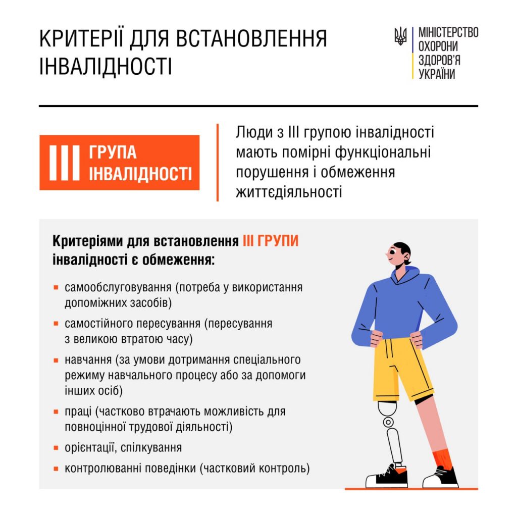 Как оформить 3 группу инвалидности в Украине: полный список документов