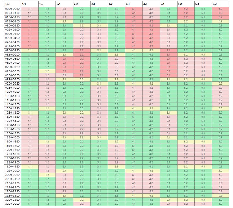 Отключение электроэнергии в Николаевской области 27 февраля — графики и очереди