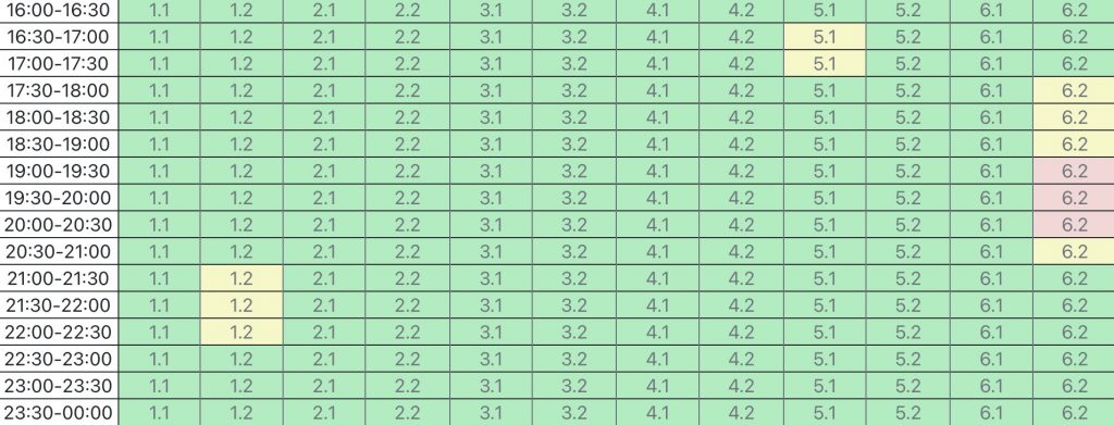 Когда не будет света в Николаевской области 23 марта: актуальный график и очереди