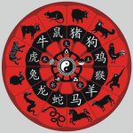 Детальный китайский гороскоп на май 2026 для всех знаков Зодиака