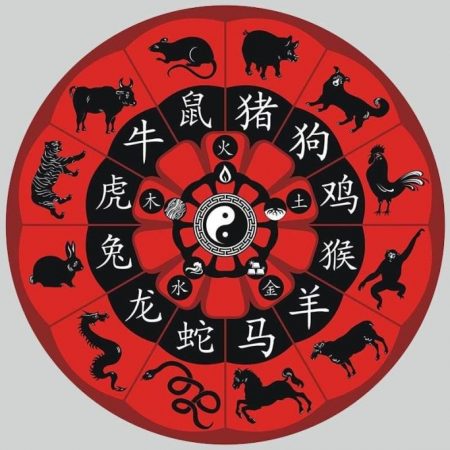 Детальный китайский гороскоп на май 2026 для всех знаков Зодиака